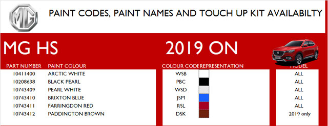 Image for Paint Codes and Pencils